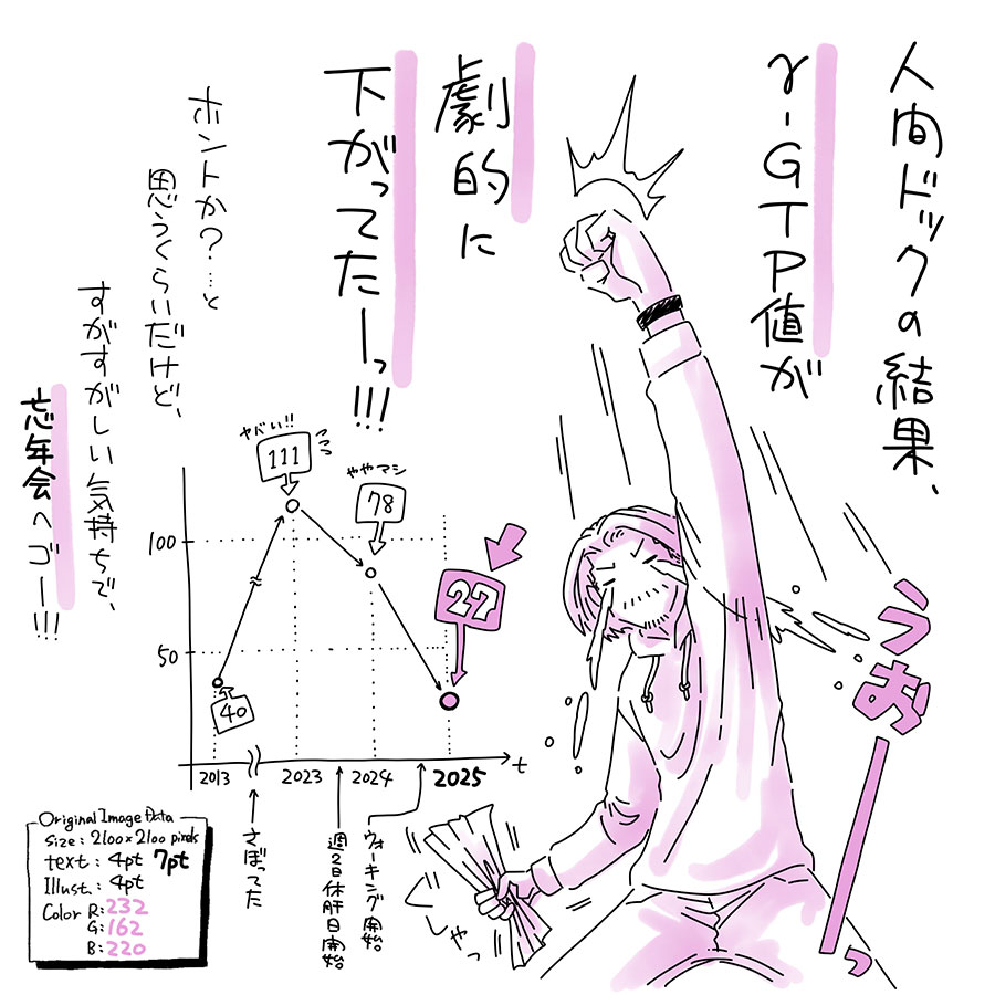 ユアサミズキのイラスト絵日記１コママンガ

2023年の結果(111U/L)を見て、ヤベぇなと思って、週一休肝日に。半年後くらいに週2休肝日に切り替えた記憶。30代半ばの2013年より下がってるけど、ほんとに正しいのか？…と疑いたくなる下がりっぷり。

あれ？γ-GPT？GTP？

とりあえず、忘年会に行ってきます！